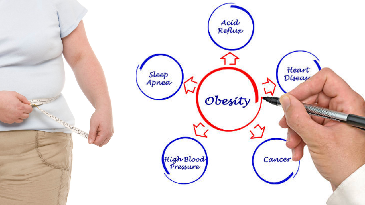 How Can Obesity Affect Your Life