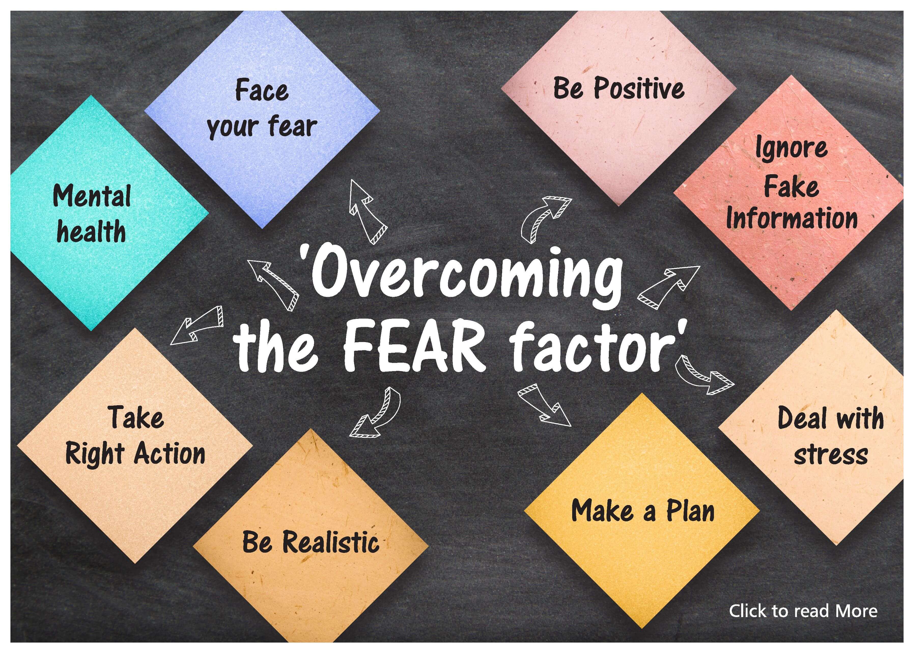 Mental Health Crisis like never before/ Overcoming the ‘FEAR’ factor