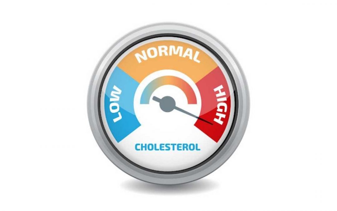 What is Familial Hypercholesterolemia?